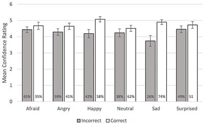 You better listen to yourself: studying metacognitive efficiency in emotion recognition by voice